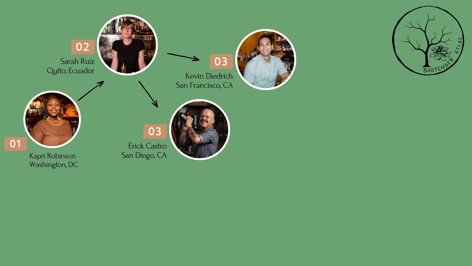 Branching Out Podcast | Bartender Atlas