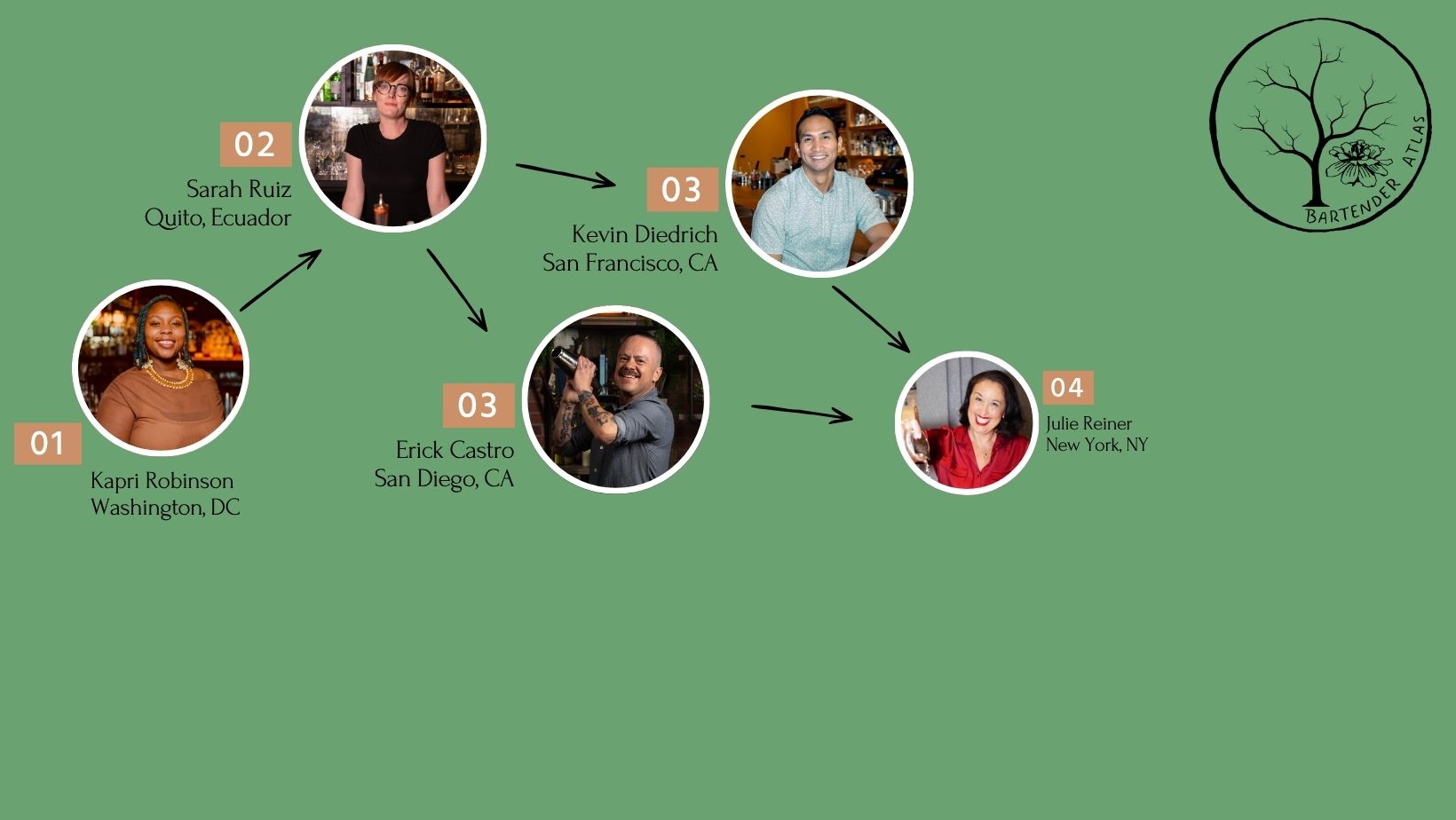 Branching Out Podcast | Bartender Atlas